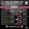 FIFA world cup 2018